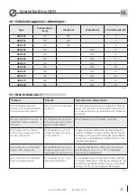 Preview for 25 page of Hauff-Technik GKD Assembly Instruction Manual