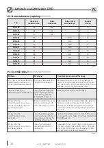 Preview for 30 page of Hauff-Technik GKD Assembly Instruction Manual