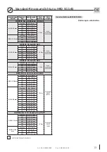 Предварительный просмотр 13 страницы Hauff-Technik HRD SG b40 Installation Instructions Manual