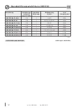 Preview for 12 page of Hauff-Technik HSD SSG Series Assembly Instruction Manual