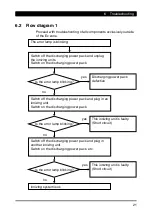 Preview for 21 page of Haug Multistat Ex SDN Operating Instructions Manual