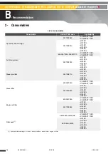 Preview for 18 page of Haulotte Group Compact 10DX Maintenance Book