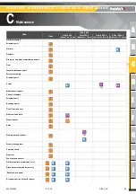 Preview for 51 page of Haulotte Group Compact 10DX Maintenance Book