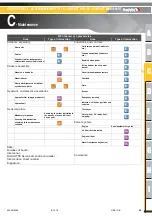 Preview for 55 page of Haulotte Group Compact 10DX Maintenance Book