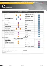 Preview for 62 page of Haulotte Group Compact 10DX Maintenance Book