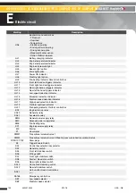 Preview for 140 page of Haulotte Group Compact 10DX Maintenance Book