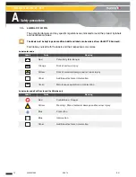 Preview for 12 page of Haulotte Group H21TX Operator'S Manual