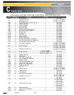 Preview for 44 page of Haulotte Group H21TX Operator'S Manual