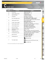 Preview for 49 page of Haulotte Group H21TX Operator'S Manual