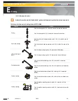 Preview for 66 page of Haulotte Group H21TX Operator'S Manual