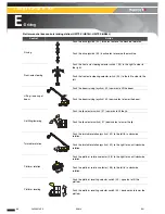 Preview for 68 page of Haulotte Group H21TX Operator'S Manual