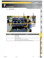 Preview for 83 page of Haulotte Group H21TX Operator'S Manual