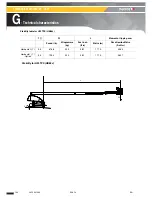 Preview for 100 page of Haulotte Group H21TX Operator'S Manual