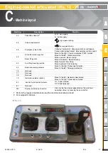 Preview for 75 page of Haulotte Group HA 20PX Operator'S Manual