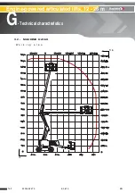 Preview for 129 page of Haulotte Group HA 20PX Operator'S Manual