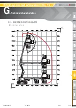 Preview for 130 page of Haulotte Group HA 20PX Operator'S Manual