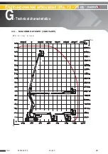 Preview for 133 page of Haulotte Group HA 20PX Operator'S Manual