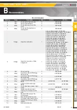 Preview for 27 page of Haulotte Group HA12CJ Maintenance Book