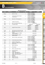 Preview for 31 page of Haulotte Group HA12CJ Maintenance Book