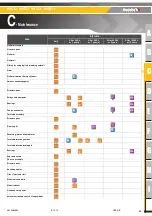 Preview for 35 page of Haulotte Group HA12CJ Maintenance Book