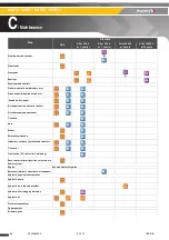 Preview for 36 page of Haulotte Group HA12CJ Maintenance Book