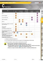 Preview for 37 page of Haulotte Group HA12CJ Maintenance Book