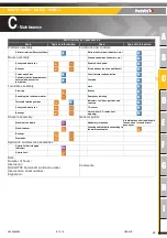 Preview for 39 page of Haulotte Group HA12CJ Maintenance Book