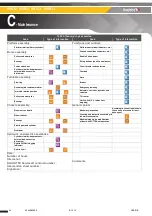 Preview for 42 page of Haulotte Group HA12CJ Maintenance Book