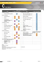 Preview for 46 page of Haulotte Group HA12CJ Maintenance Book