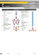 Preview for 78 page of Haulotte Group HA12CJ Maintenance Book