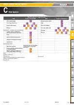 Preview for 79 page of Haulotte Group HA12CJ Maintenance Book