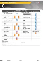 Preview for 80 page of Haulotte Group HA12CJ Maintenance Book