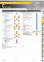 Preview for 81 page of Haulotte Group HA12CJ Maintenance Book