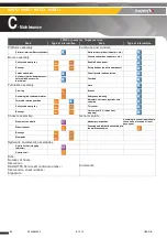 Preview for 82 page of Haulotte Group HA12CJ Maintenance Book