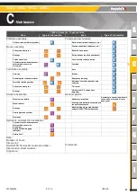 Preview for 83 page of Haulotte Group HA12CJ Maintenance Book