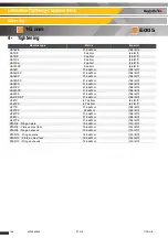 Preview for 106 page of Haulotte Group HA12CJ Maintenance Book