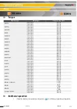 Preview for 111 page of Haulotte Group HA12CJ Maintenance Book