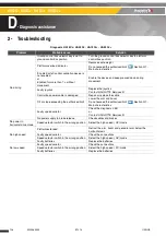 Preview for 126 page of Haulotte Group HA12CJ Maintenance Book