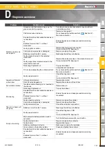 Preview for 127 page of Haulotte Group HA12CJ Maintenance Book