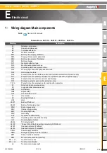 Preview for 129 page of Haulotte Group HA12CJ Maintenance Book