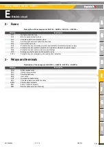 Preview for 131 page of Haulotte Group HA12CJ Maintenance Book