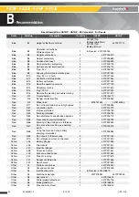 Preview for 40 page of Haulotte Group HA12IP Maintenance Book