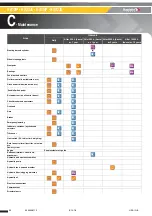 Preview for 52 page of Haulotte Group HA12IP Maintenance Book