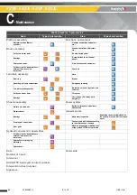 Preview for 66 page of Haulotte Group HA12IP Maintenance Book