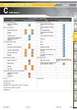 Preview for 69 page of Haulotte Group HA12IP Maintenance Book