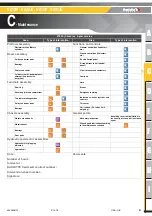 Preview for 81 page of Haulotte Group HA12IP Maintenance Book