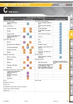 Preview for 97 page of Haulotte Group HA12IP Maintenance Book