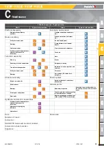 Preview for 99 page of Haulotte Group HA12IP Maintenance Book