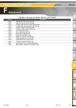 Preview for 149 page of Haulotte Group HA12IP Maintenance Book