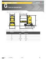 Предварительный просмотр 90 страницы Haulotte Group STAR 10NG Operator'S Manual